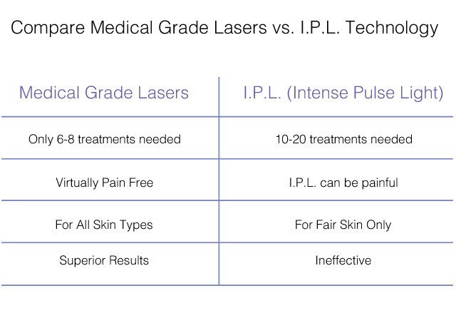 medical-grade-lasers-vs-ipl-machine